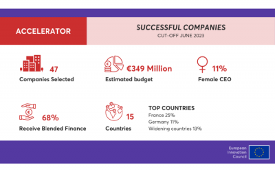 Promethean Particles Secures €2.4M in EIC Accelerator Funding